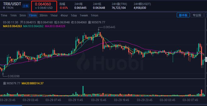 tp钱包看行情怎么看_看钱包图片_我想看钱包