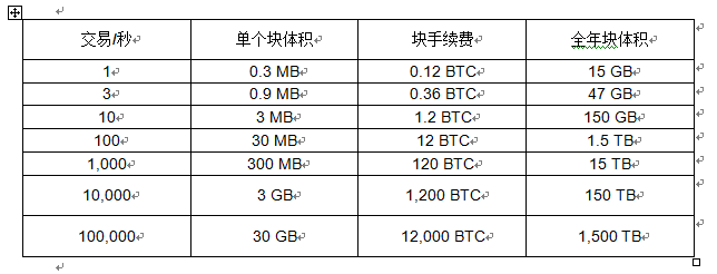 买币的钱包_tp钱包买币手续费_钱包买pig币