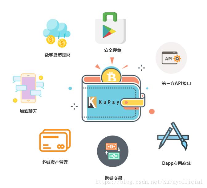 tp钱包的私钥安全么_cf怎么删除tp安全助手_腾讯安全中心tp