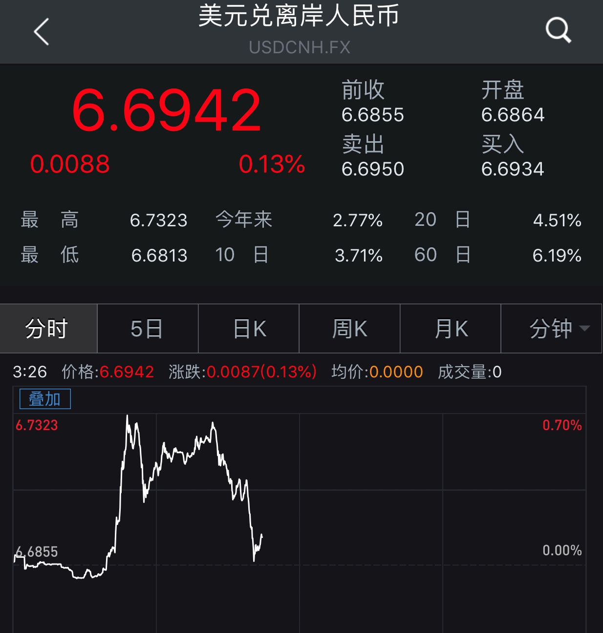 币涨跌图怎样看明白_在tp钱包里面的币怎么看涨幅_币涨幅根据什么