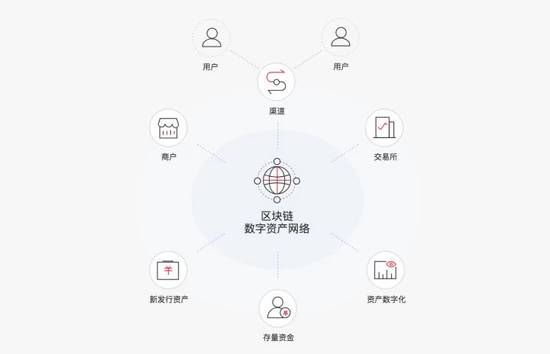 钱包链怎么挂_钱包链接网站会被盗吗_tp钱包shib链