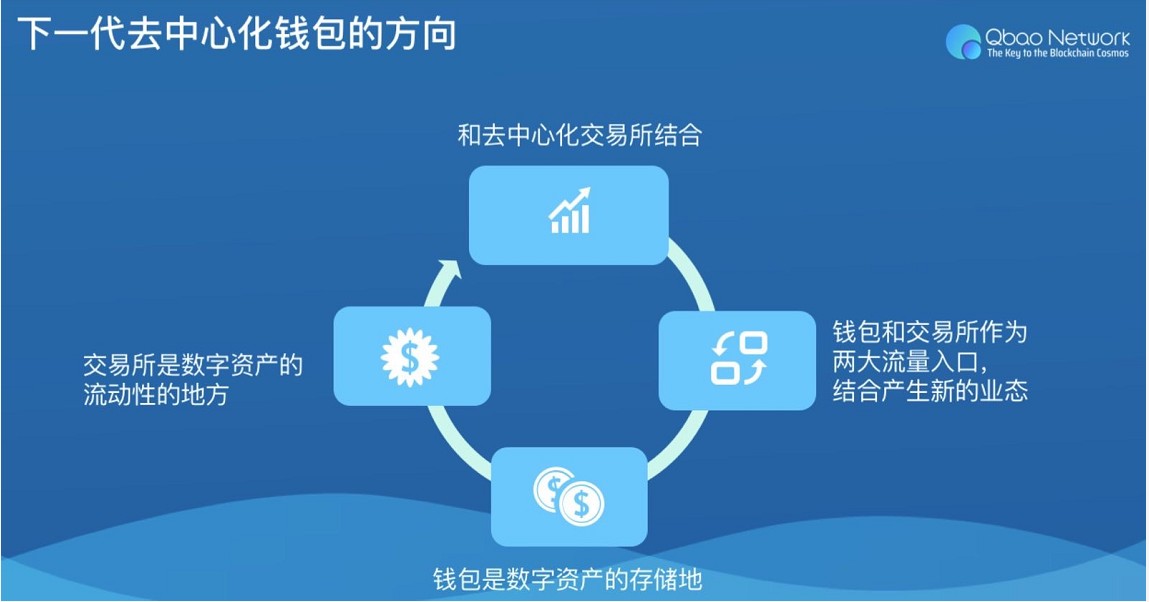 钱包叫我安分点_钱包叫什么_tp钱包叫什么