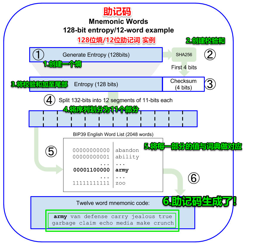 助记词就能找回tp钱包？答案出人意料！