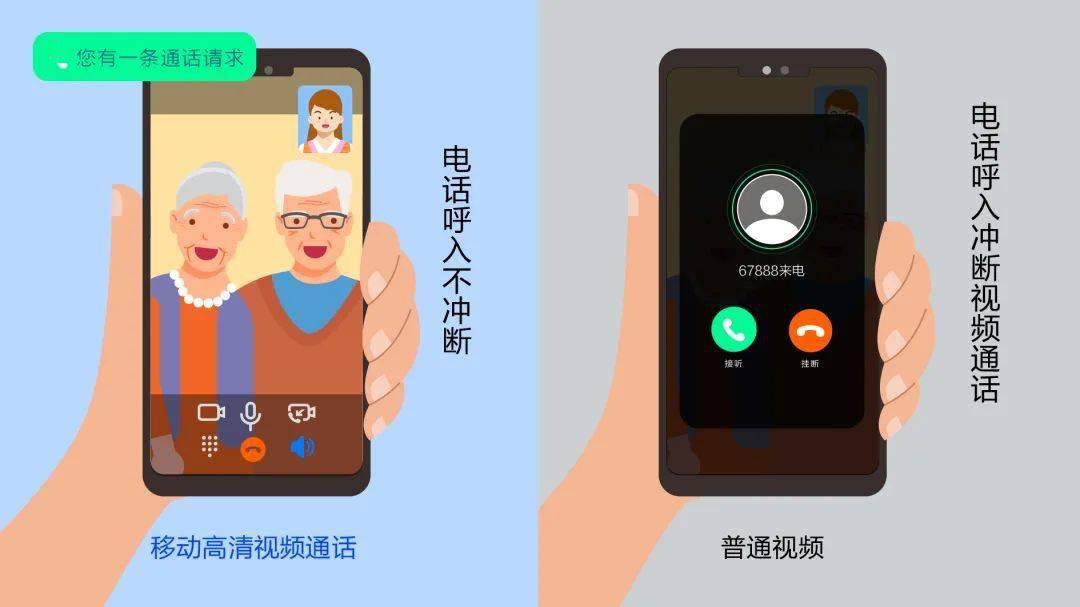 WhatsApp视频通话，简单易用！