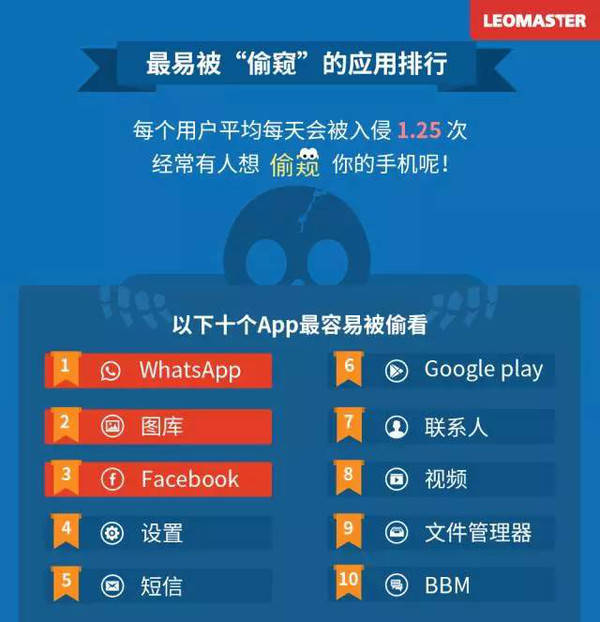 “whatsapp中文手机版”来了，你准备好了吗？