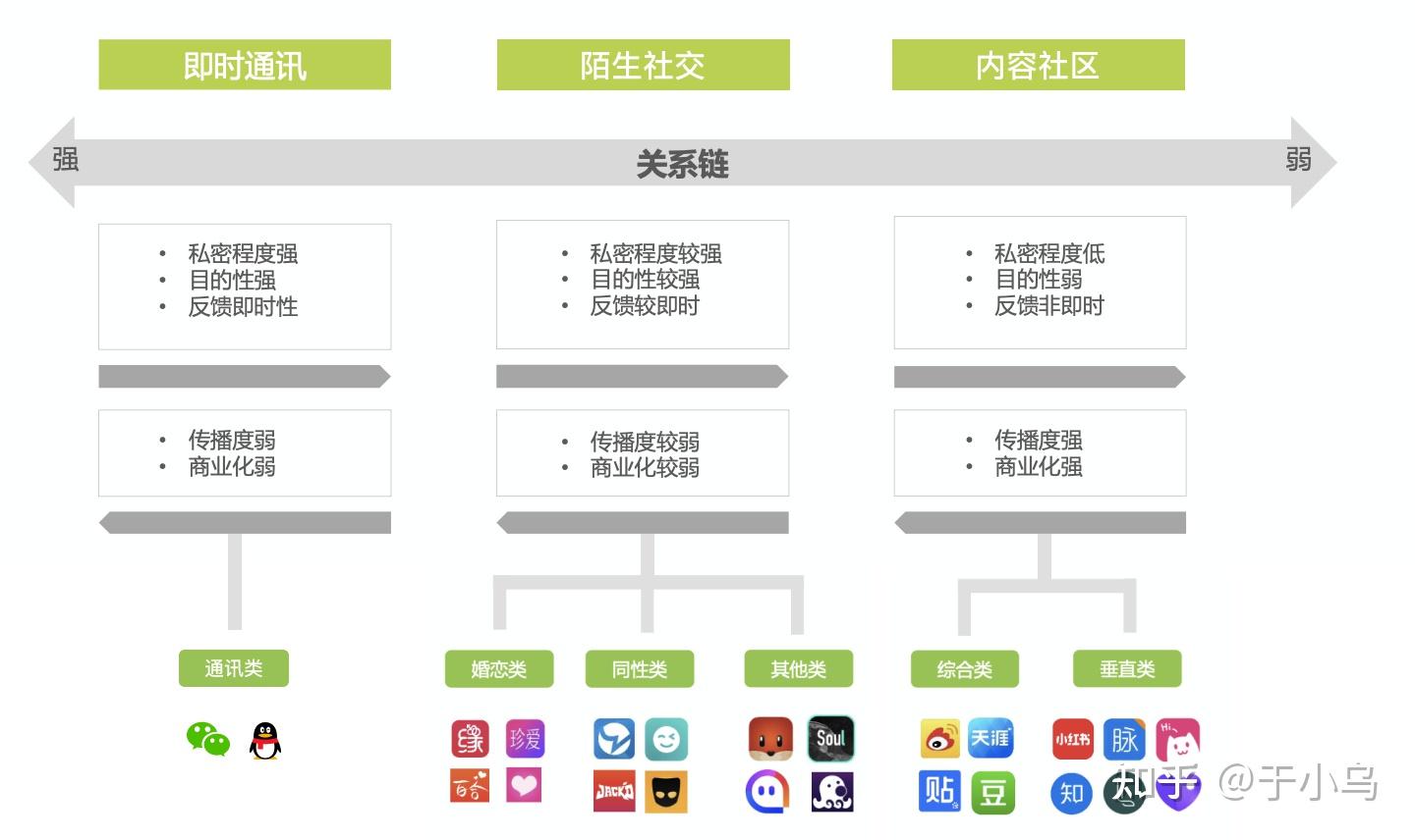 WhatsApp:谁家的?Facebook旗下社交应用! WhatsApp:谁家的?Facebook旗下社交应用!