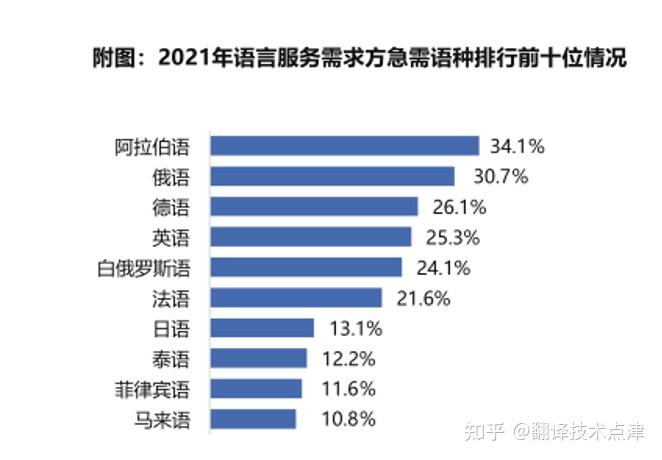 中文版手机cad制图免费下载_whatsapp中文手机版_中文版手机电子琴安装