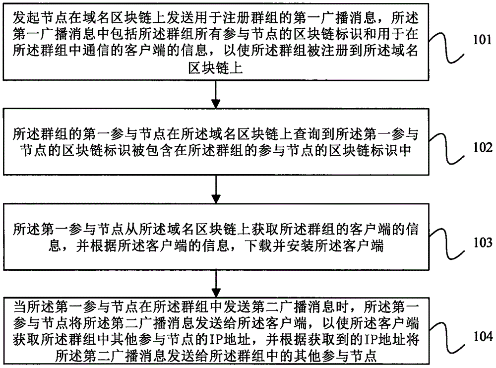 whatsapp安卓下载安装_whatsapp官方下载中文版