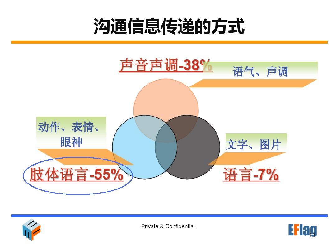 whatsapp是属于什么_whatsapp是免费的吗_属于是是什么意思