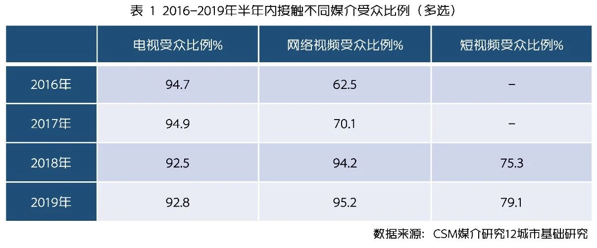 whatsapp是免费的吗_属于是是什么意思_whatsapp是属于什么