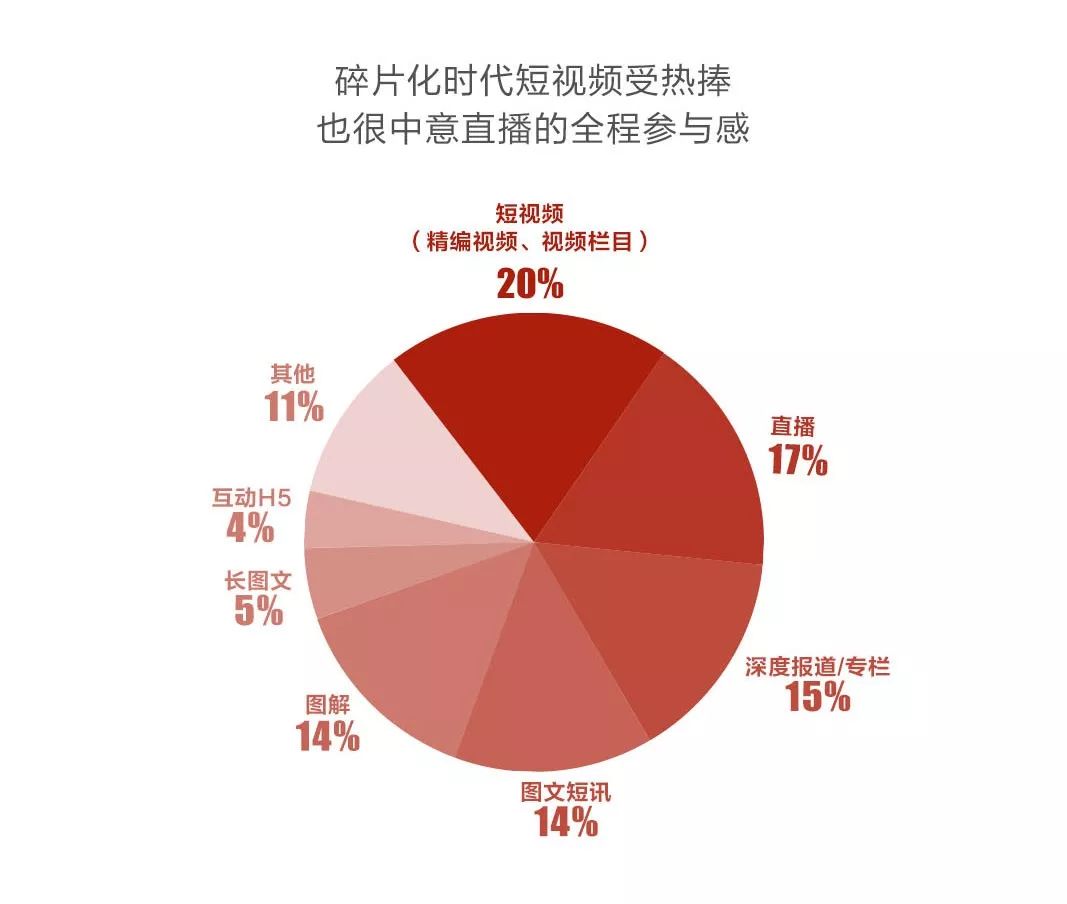 whatsapp是免费的吗_属于是是什么意思_whatsapp是属于什么