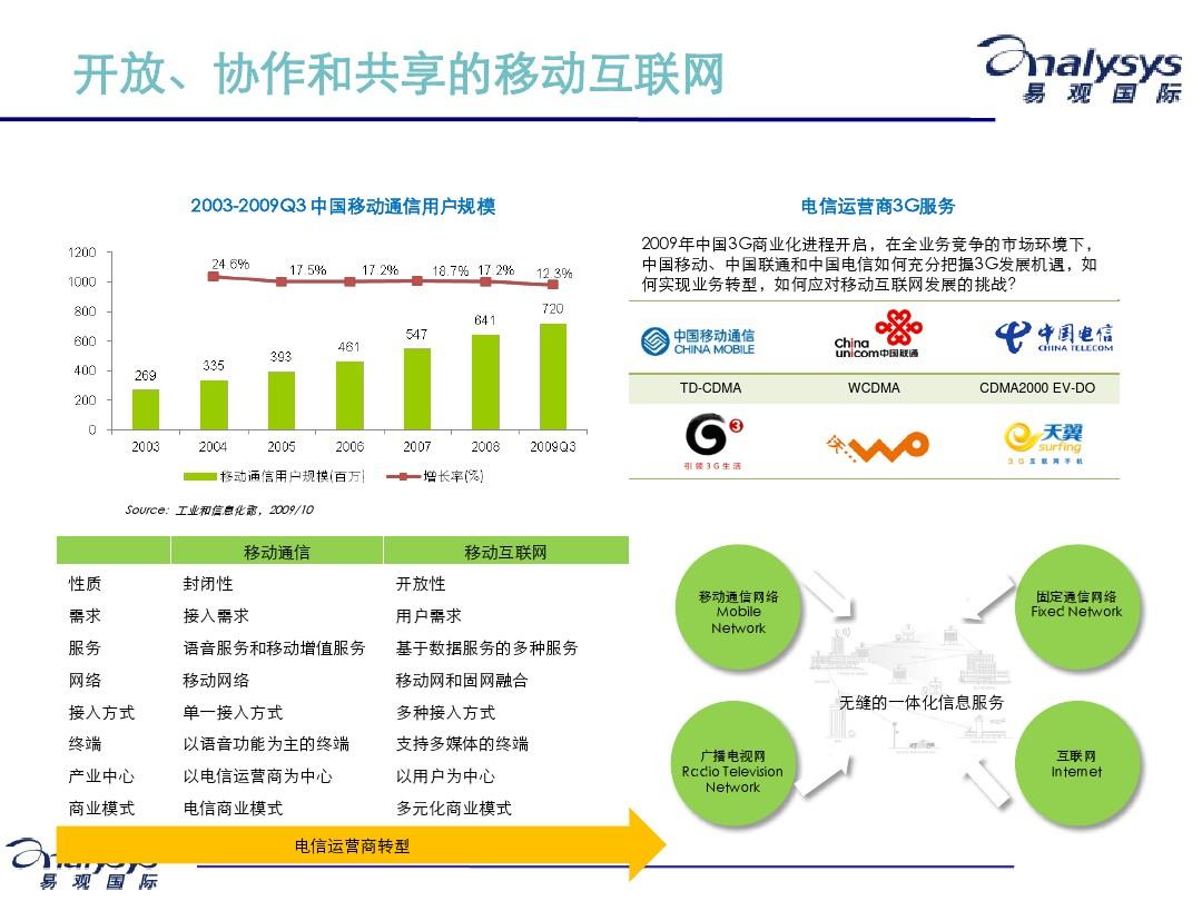 whatsapp官方app_每日一文app官方下载_颐和园官方app下载