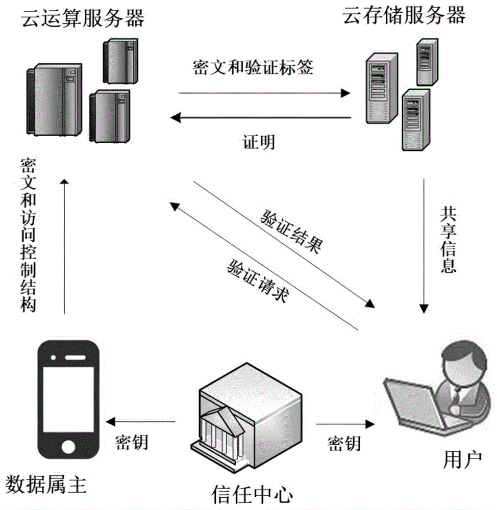 丰富多样功能  whatsapp手机版