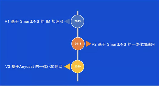 whatsapp是什么的缩写_whatsapp是那国家_国家是什么