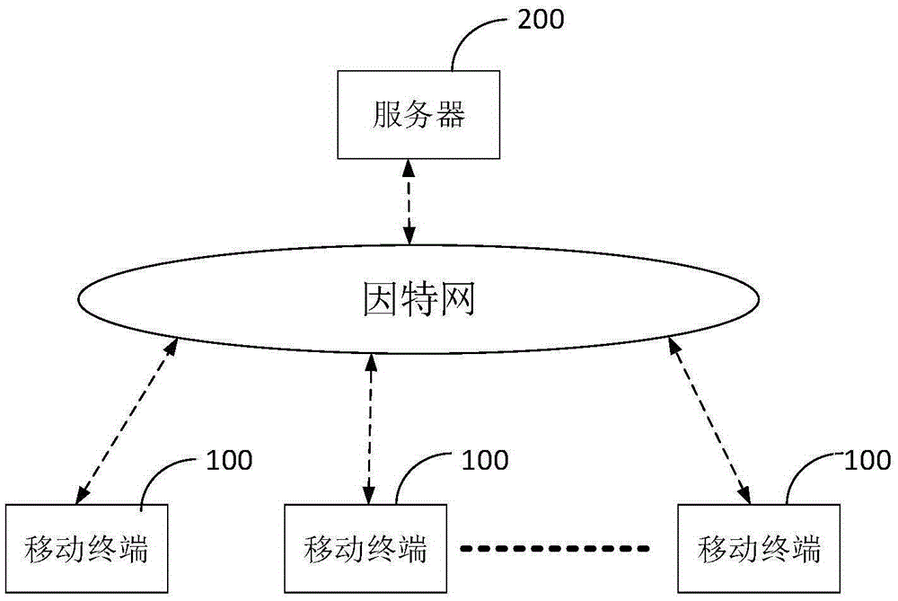 全球通用即时通讯应用whatsapp，你会用吗？