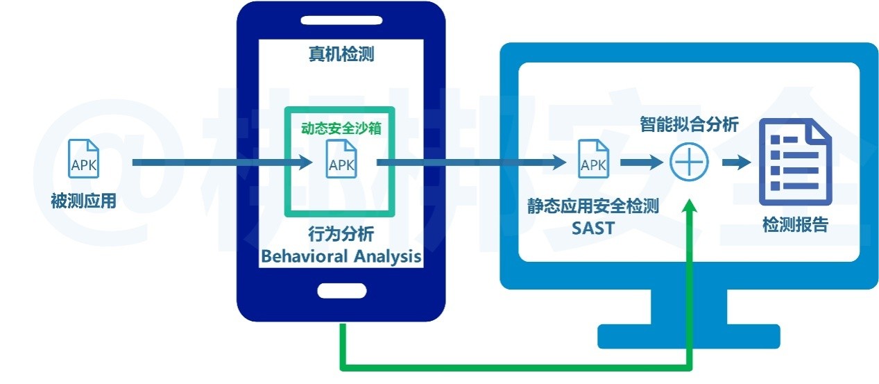 whatsapp是属于什么_属于是哪个电视剧插曲_辅音声母k属于是