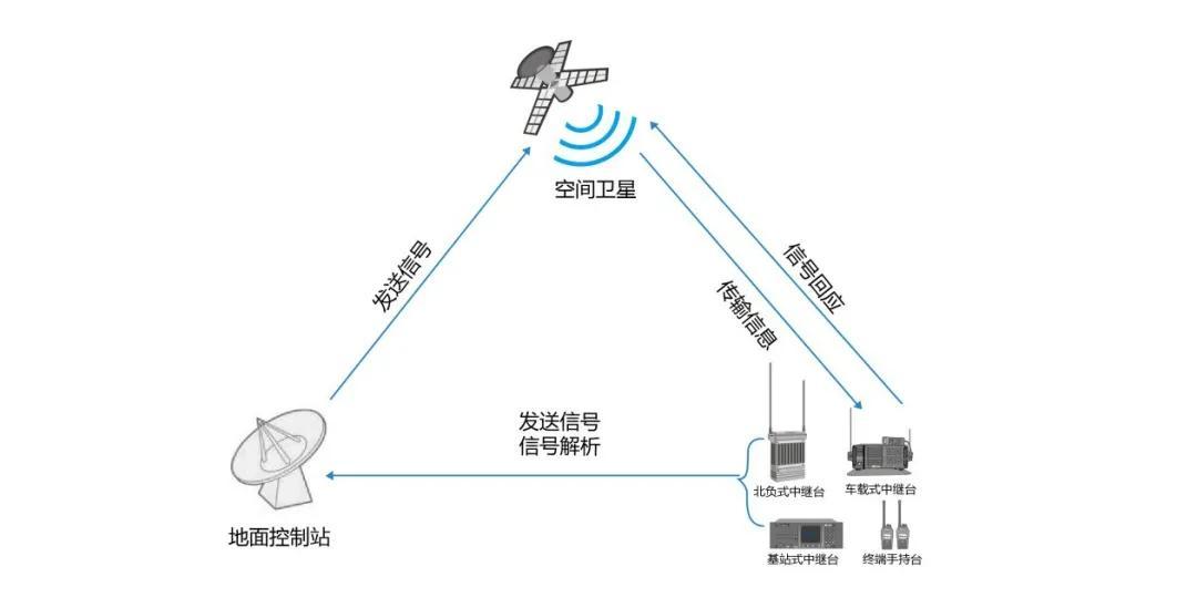 whatsapp是那国家_足球王国是哪个国家_国家是本来就有的吗