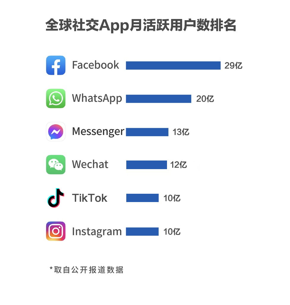 whatsapp怎么下载官网_官网下载WhatsApp_官网下载波克捕鱼