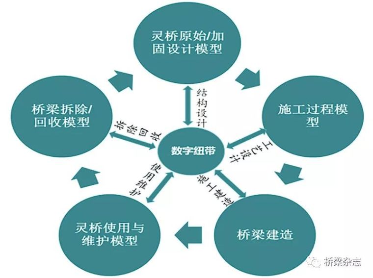 连接心与心的桥梁，WhatsApp：即时通讯应用