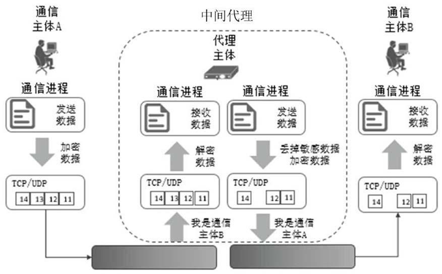 公司是什么意思_whatsapp是那个公司_什么样的公司是骗子公司