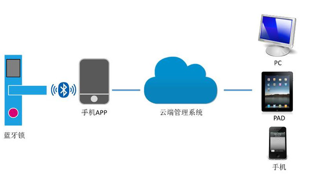 安卓版whatsapp下载_whatsapp安卓版_whatsapp安卓版