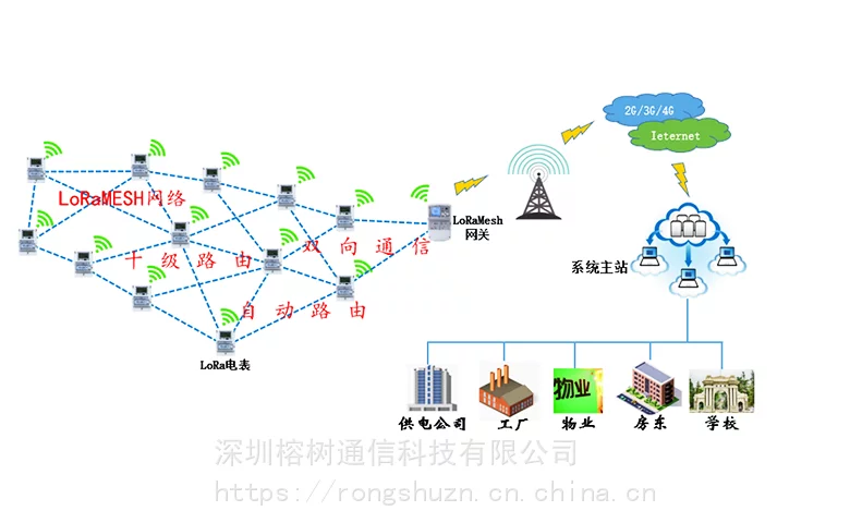 whatsapp是免费的吗_whatsapp是那个公司_什么样的公司是骗子公司