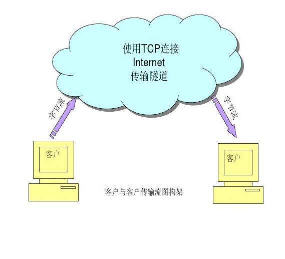 whatsapp是免费的吗_什么样的公司是骗子公司_whatsapp是那个公司