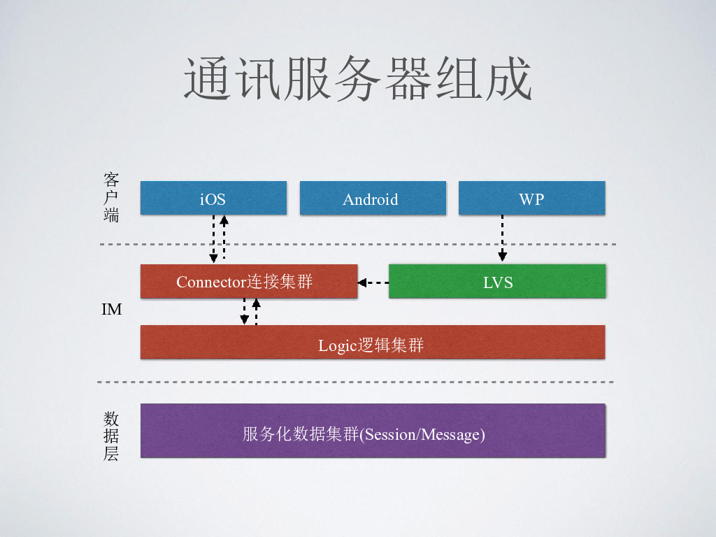 教育工作者的WhatsApp官网版：便利与效益