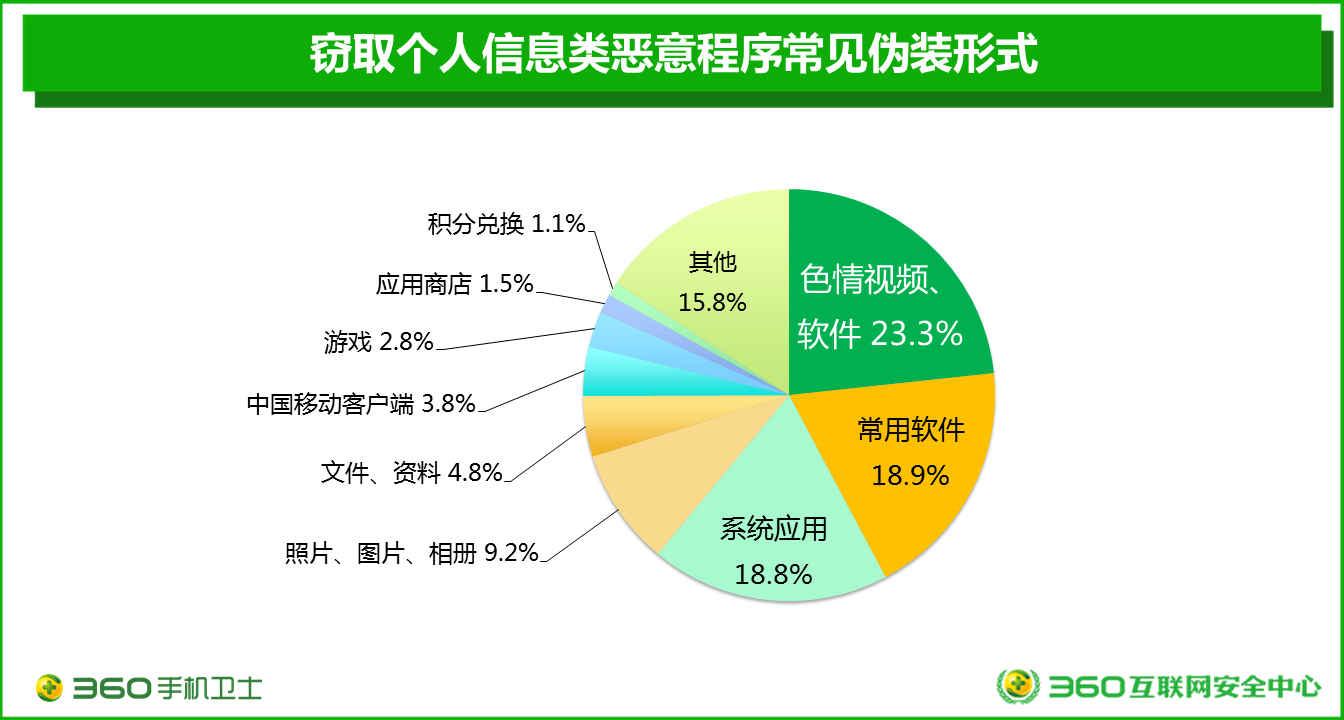 whatsapp官方手机版_官方版手机正宗风水罗盘_官方版手机游戏