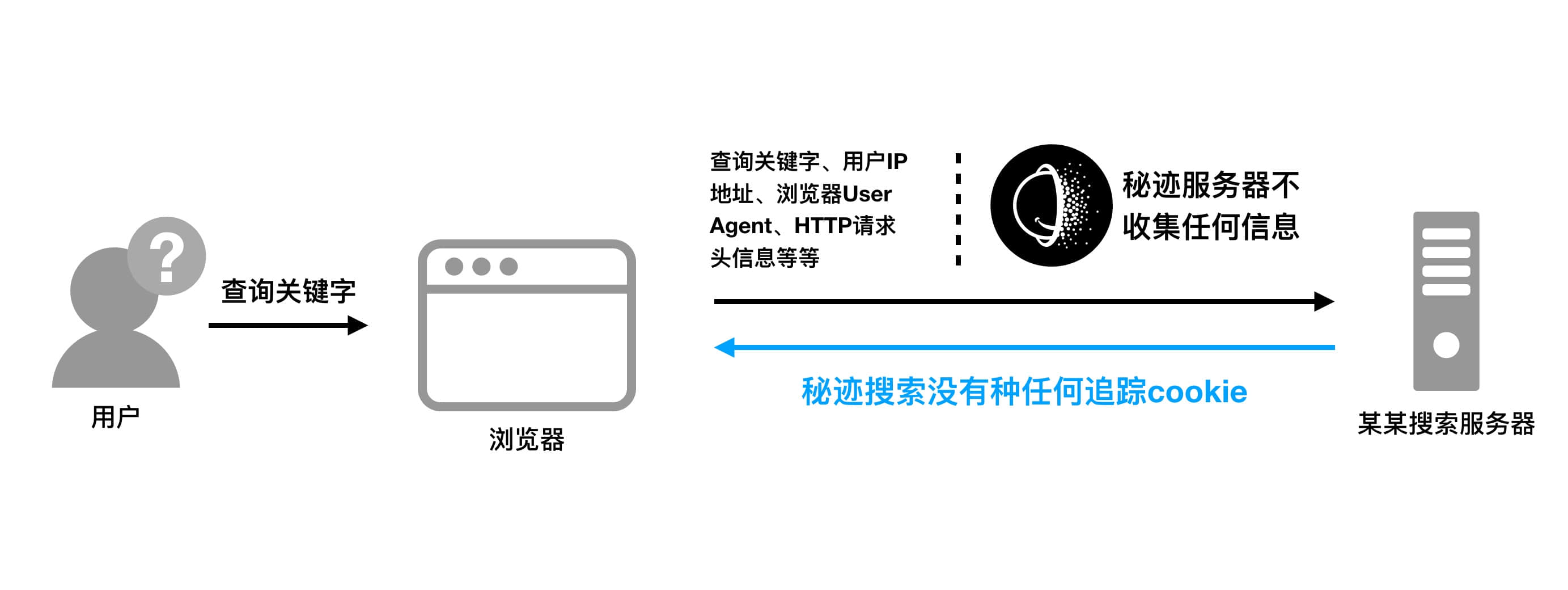 whatsapp是什么的缩写_whatsapp是属于什么_whatsapp是免费的吗