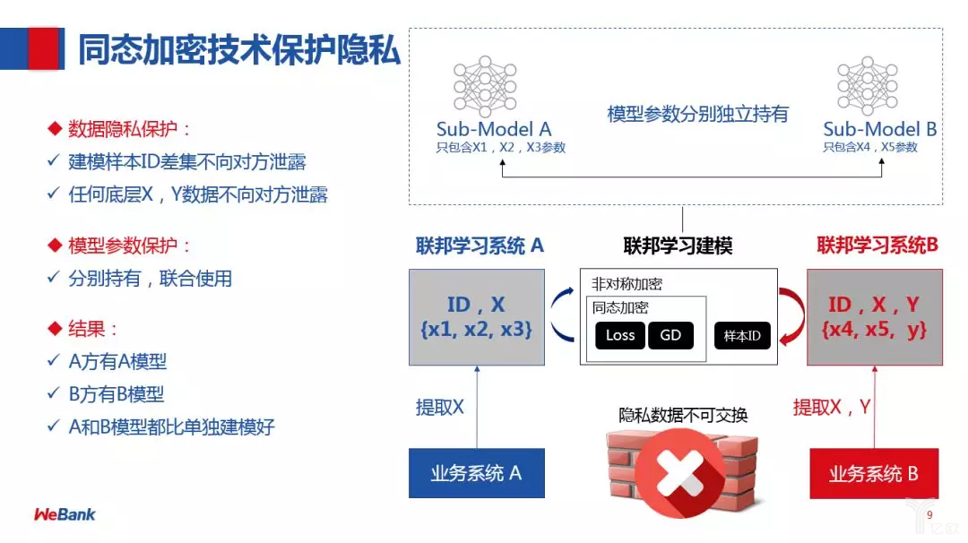 whatsapp是免费的吗_whatsapp是属于什么_whatsapp是什么的缩写