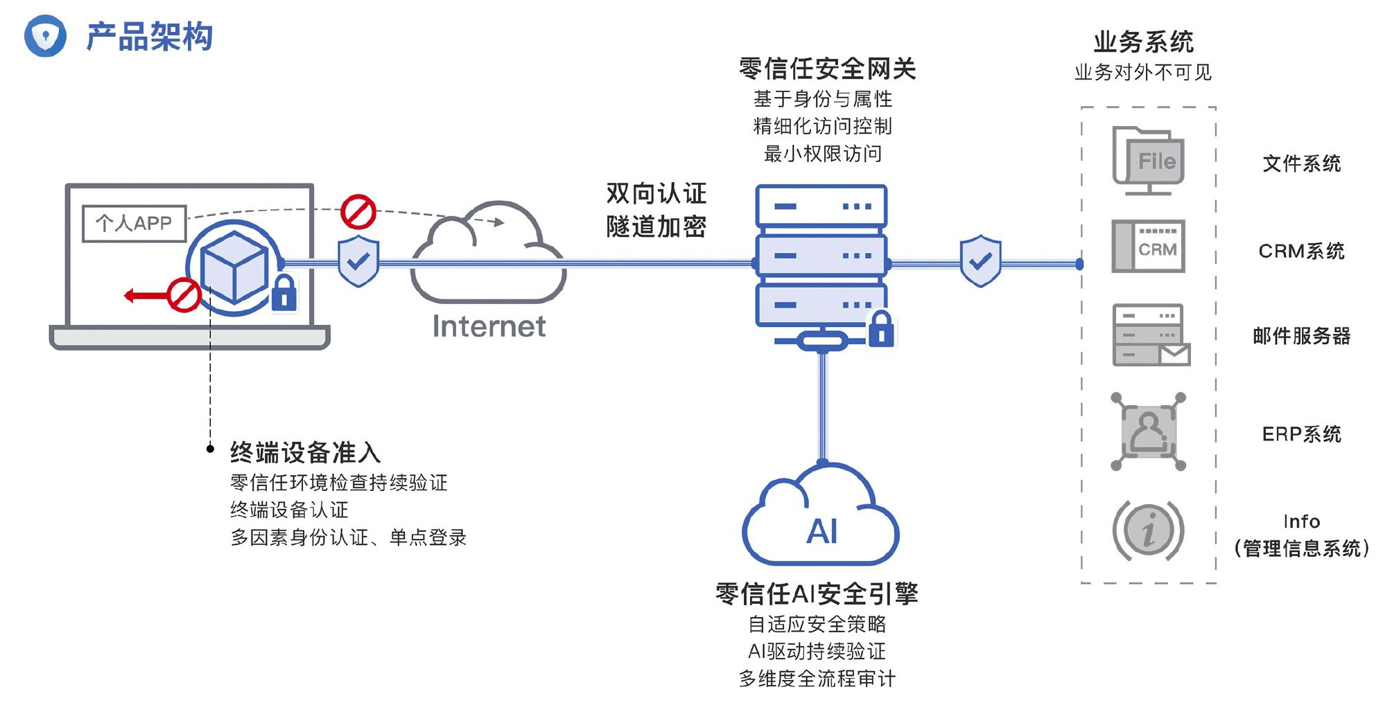 whatsapp是免费的吗_公司是什么意思_whatsapp是那个公司