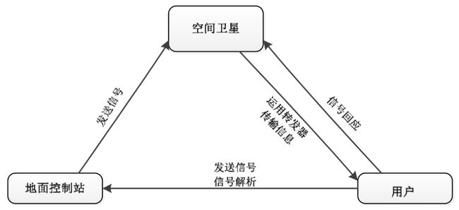 斯里兰卡是哪个国家_whatsapp是那国家_国家是本来就有的吗