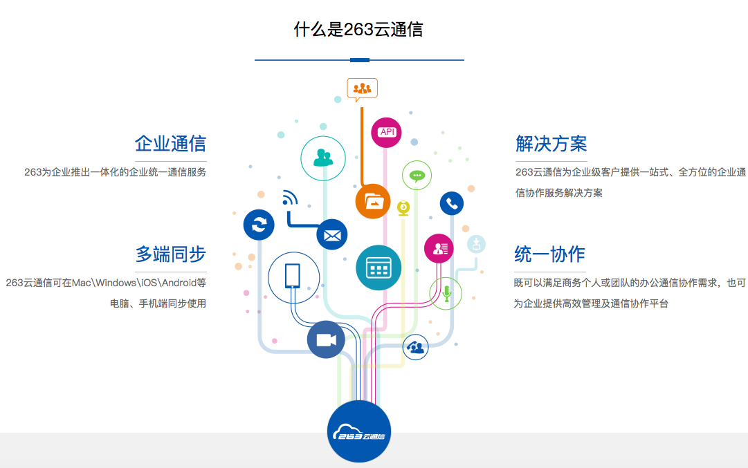 最新版whatsapp下载_whatsapp最新版_whatsapp最新版