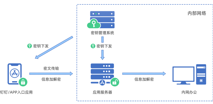 属于是哪个符号_whatsapp是什么的缩写_whatsapp是属于什么