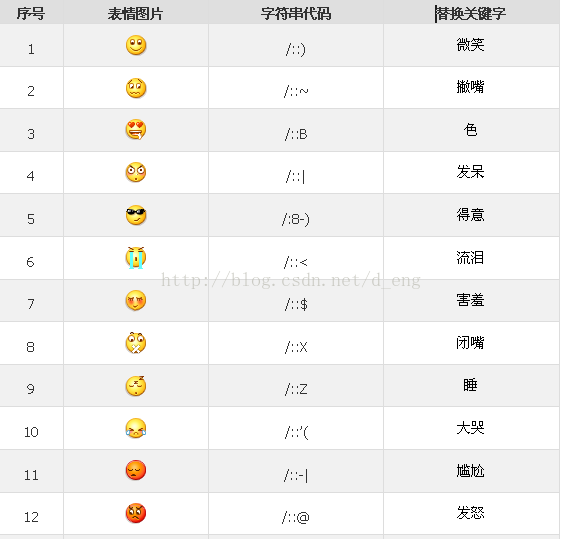 全新whatsapp：开心、难过、惊喜，你都能体验