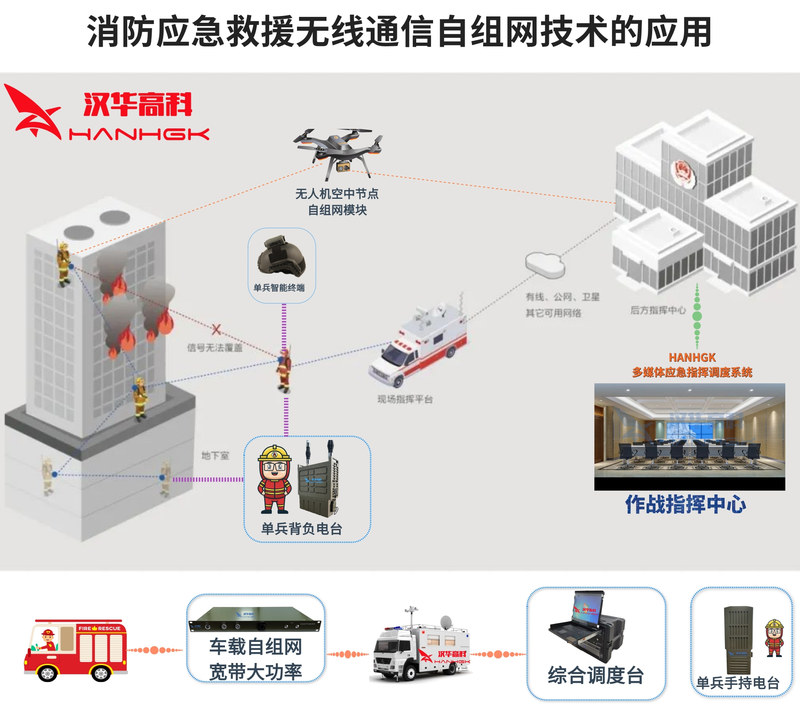 使用离心机时哪项操作是错误的_使用电脑的最佳距离_whatsapp怎么使用？