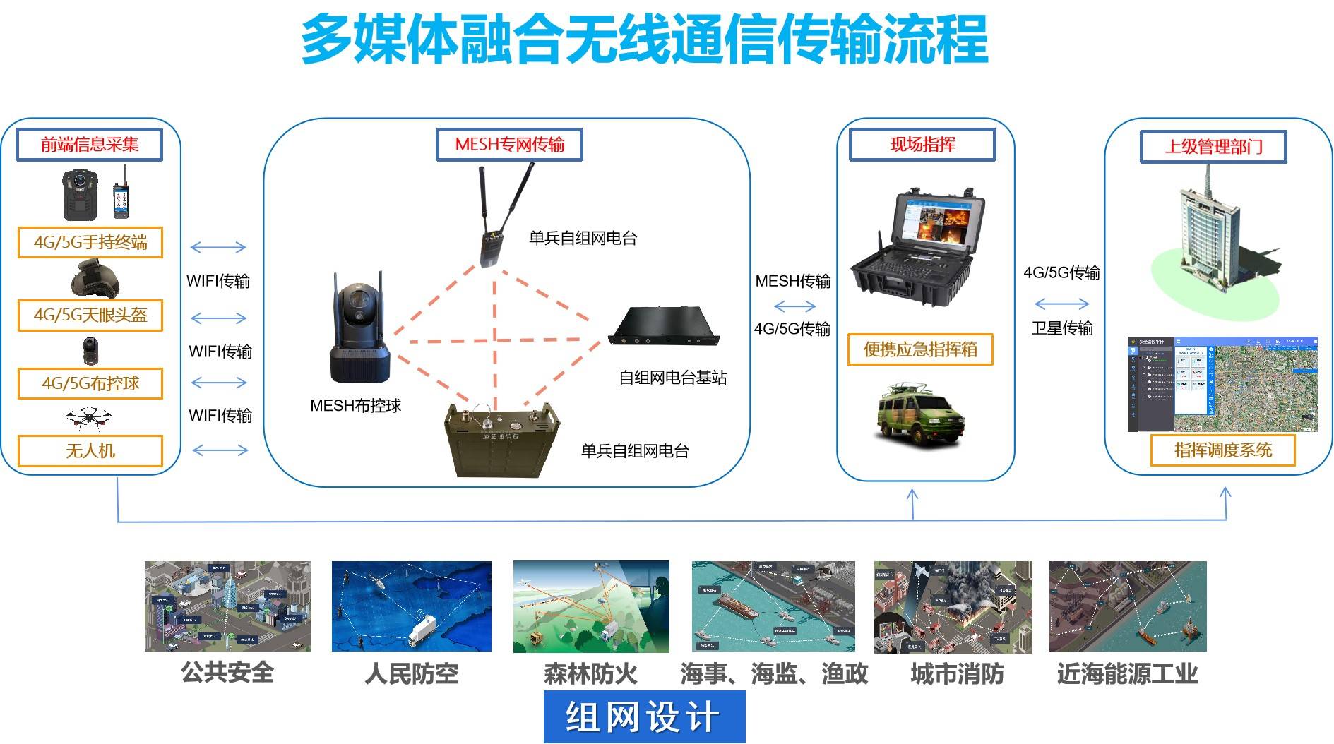 使用电脑的最佳距离_使用离心机时哪项操作是错误的_whatsapp怎么使用？