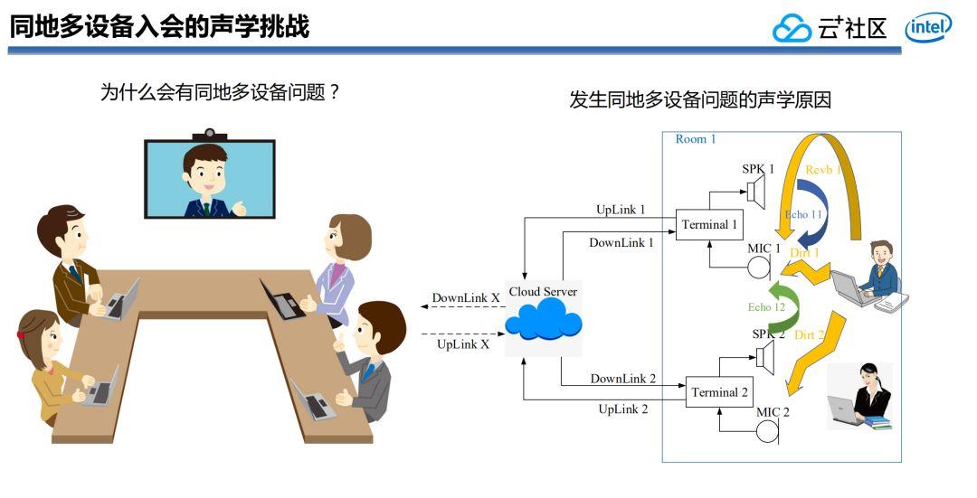 学校便利乐趣：中文whatsapp手机版