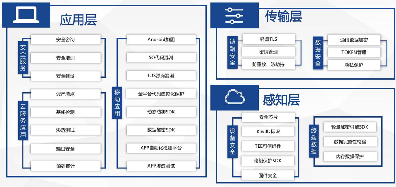 全球沟通利器：解密whatsapp的边界