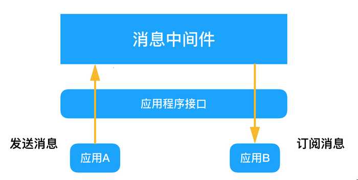 whatsapp官方正版：消息传递速度瞠目结舌