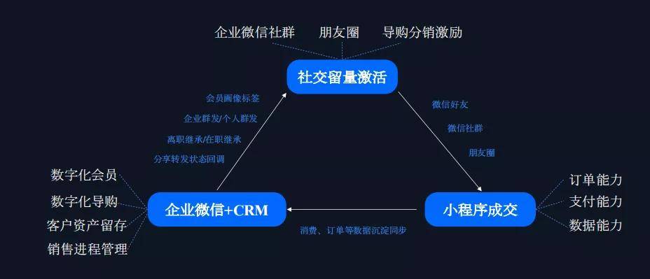 whatsapp是属于什么_属于是是什么意思_思维形式这一概念属于是