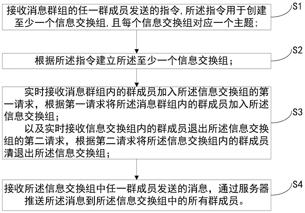 whatsapp怎么使用？_whatsappfm_使用的英文