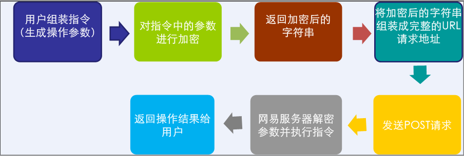 公司是企业吗_whatsapp是那个公司_公司是什么意思