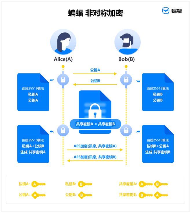 官方下载滴滴打车_whatsapp官方下载_官方下载快手极速版