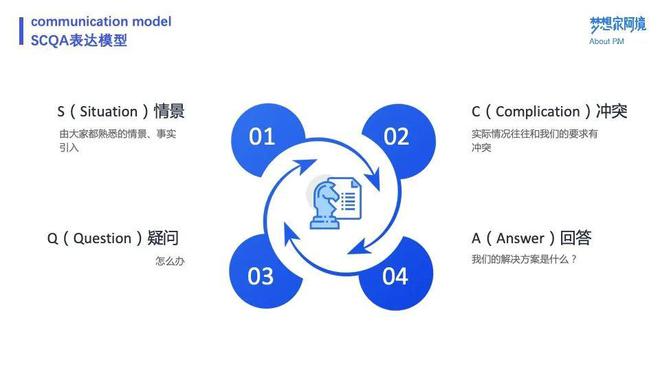 whatsapp官方app_官方whatsapp网站_官方whatsapp下载不了