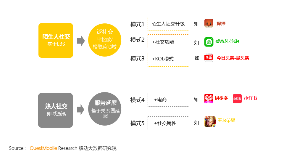 whatsapp是属于什么_属于是哪个符号_whatsapp是属于什么