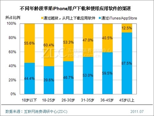 whatsapp怎么下载手机_下载手机万能遥控器_下载手机罗盘