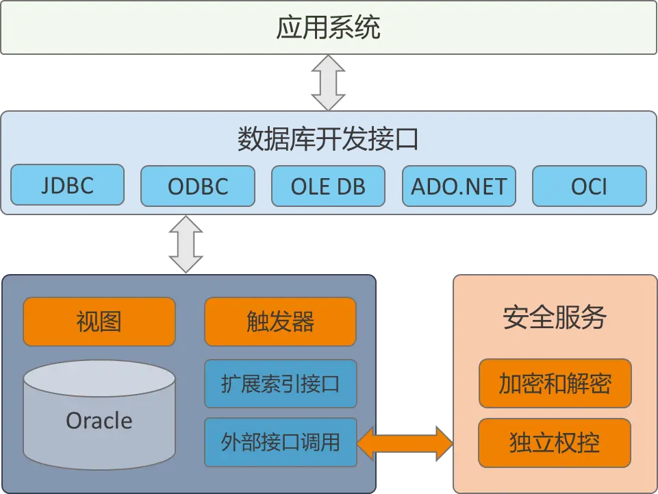 官方下载微信_官方下载快手_whatsapp官方下载