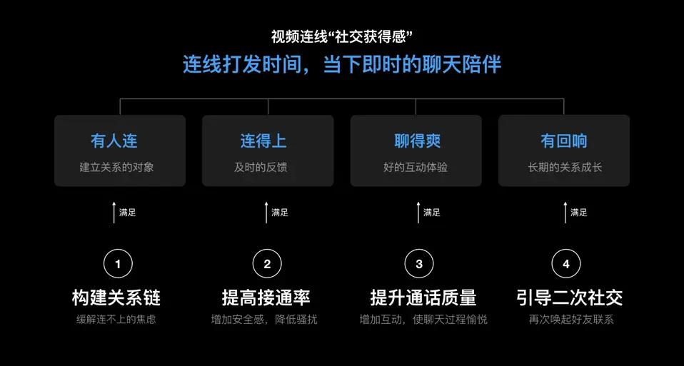 whatsapp是属于什么-WhatsApp：即时通讯工具还是社交媒体平台？揭秘真相